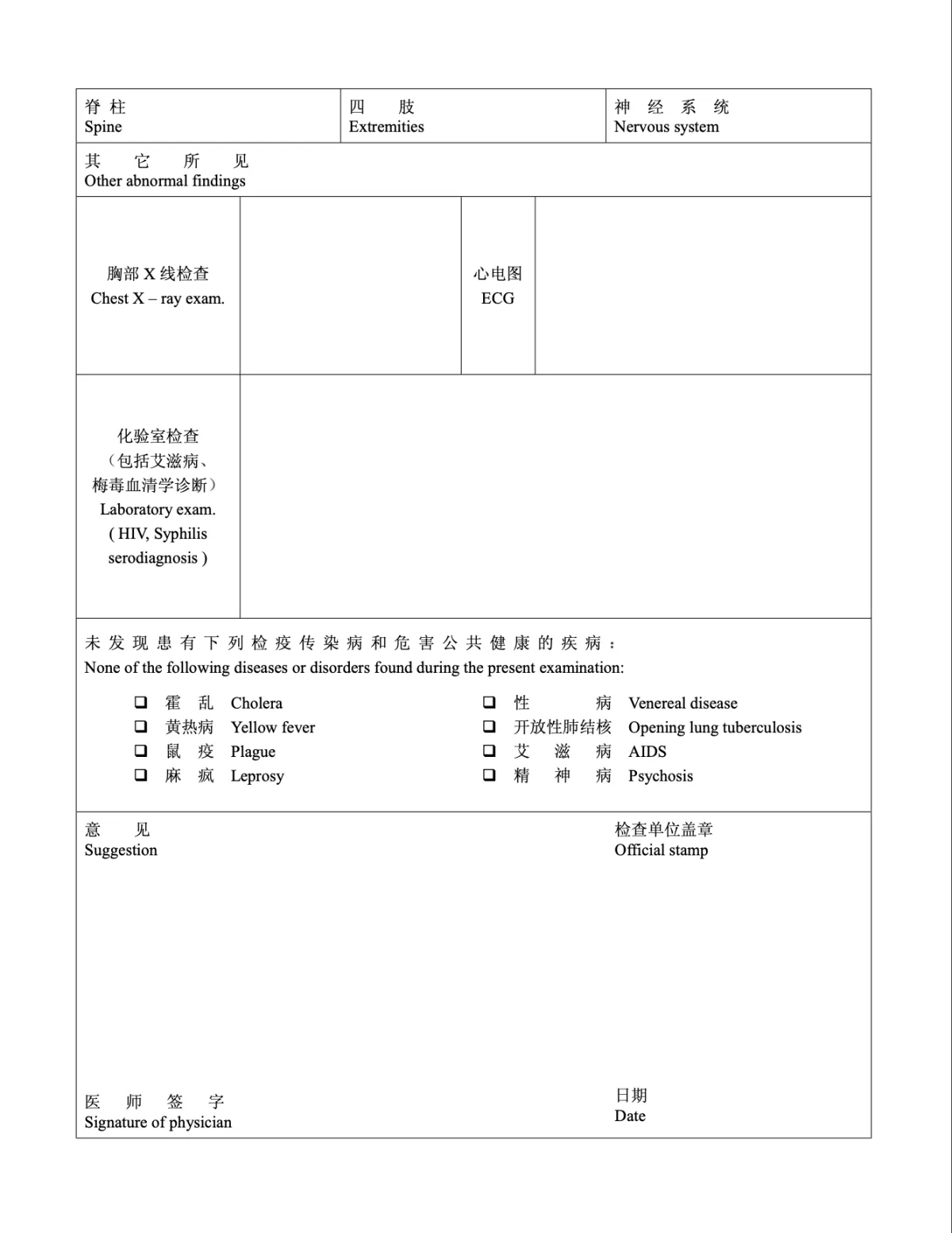 Medical records checklist for China hospital visit